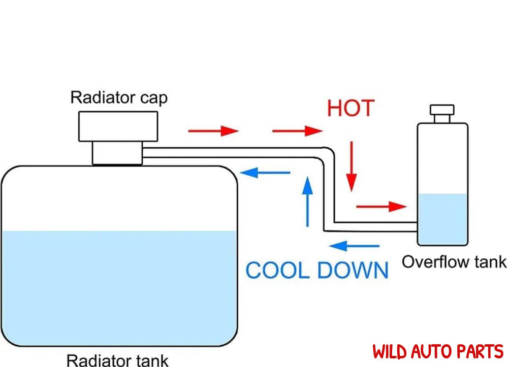 Universal Radiator Coolant Tank 800ml Catch Can Ford Holden - Wild Auto Parts